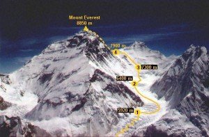 Top 10 Tallest Mountains - Everest